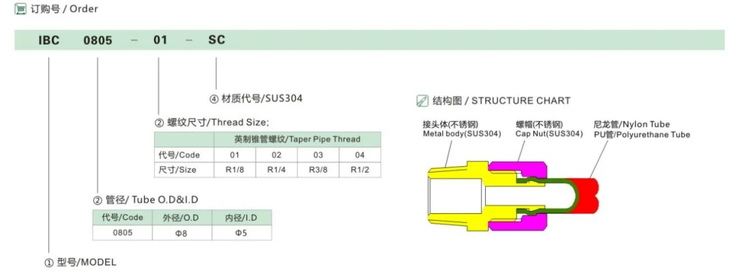 High Quality Good Price Pneumatic Component Push on Connector Ss 304 Stainless Steel Fittings