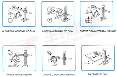 Automatic Column Boom Manipulator with Multiple Welding Head on The Boom