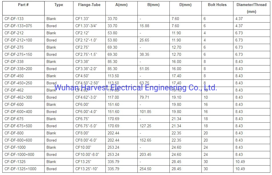 OEM SS304 SS316L Forged Stainless Steel Flanges Vacuum Flanges Components for Vacuum System