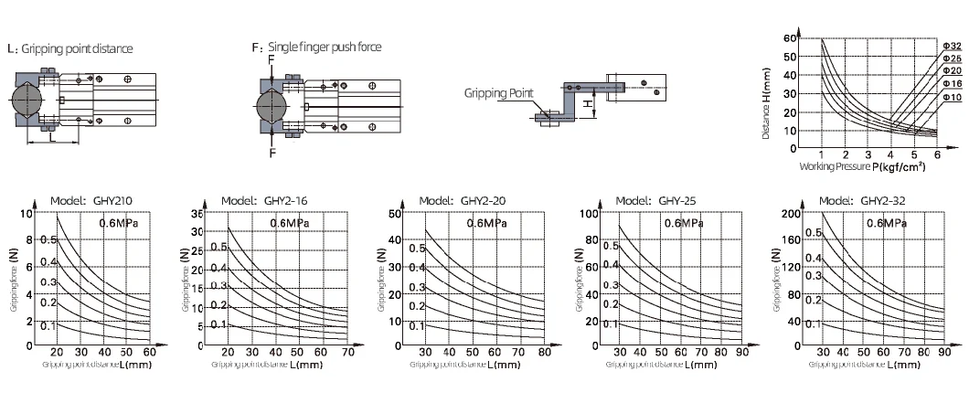 30° Angular Type Air Grippers Ghy2 Series